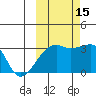 Adak Bight tide chart for Wednesday, October 15, 2025