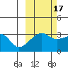 Adak Bight tide chart for Friday, October 17, 2025