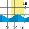 Adak Bight tide chart for Saturday, October 18, 2025