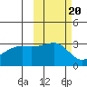 Adak Bight tide chart for Monday, October 20, 2025