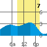 Adak Bight tide chart for Tuesday, October 7, 2025