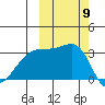 Adak Bight tide chart for Thursday, October 9, 2025