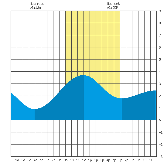 Adak Bight tide chart for Friday, November 14, 2025