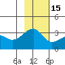 Adak Bight tide chart for Saturday, November 15, 2025