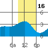 Adak Bight tide chart for Sunday, November 16, 2025