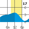 Adak Bight tide chart for Monday, November 17, 2025
