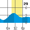 Adak Bight tide chart for Saturday, November 29, 2025