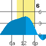 Adak Bight tide chart for Thursday, November 6, 2025