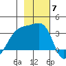 Adak Bight tide chart for Friday, November 7, 2025
