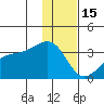Adak Bight tide chart for Monday, December 15, 2025