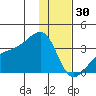 Adak Bight tide chart for Tuesday, December 30, 2025