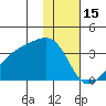 Adak Bight tide chart for Thursday, January 15, 2026