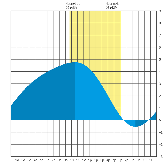 Adak Bight tide chart for Friday, January 16, 2026