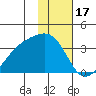 Adak Bight tide chart for Saturday, January 17, 2026