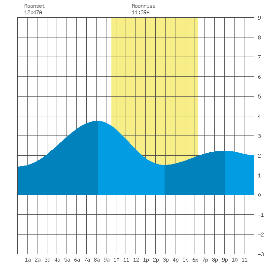 Adak Bight tide chart for Saturday, January 24, 2026