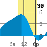 Adak Bight tide chart for Friday, January 30, 2026