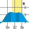 Adak Bight tide chart for Tuesday, January 6, 2026