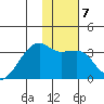 Adak Bight tide chart for Wednesday, January 7, 2026