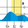 Adak Bight tide chart for Thursday, January 8, 2026