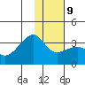 Adak Bight tide chart for Friday, January 9, 2026