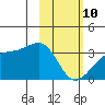 Adak Bight tide chart for Tuesday, February 10, 2026