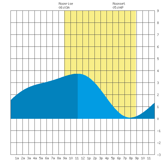 Adak Bight tide chart for Sunday, March 15, 2026