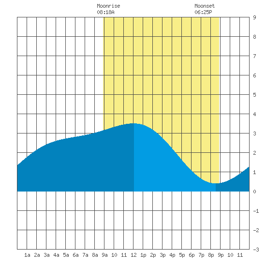 Adak Bight tide chart for Monday, March 16, 2026