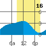 Adak Bight tide chart for Monday, March 16, 2026