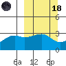 Adak Bight tide chart for Wednesday, March 18, 2026