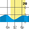 Adak Bight tide chart for Friday, March 20, 2026
