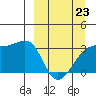 Adak Bight tide chart for Monday, March 23, 2026