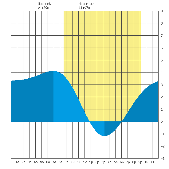Adak Bight tide chart for Tuesday, March 24, 2026