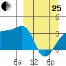 Adak Bight tide chart for Wednesday, March 25, 2026