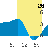 Adak Bight tide chart for Thursday, March 26, 2026