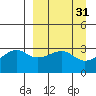 Adak Bight tide chart for Tuesday, March 31, 2026