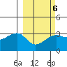 Adak Bight tide chart for Friday, March 6, 2026