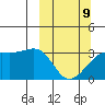 Adak Bight tide chart for Monday, March 9, 2026