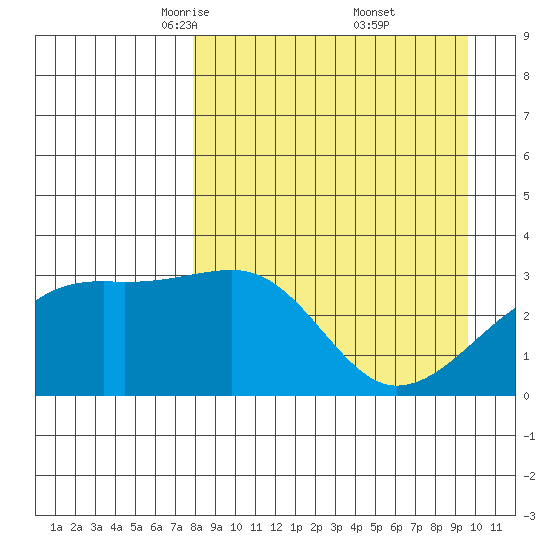 Adak Bight tide chart for Sunday, April 12, 2026