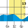 Adak Bight tide chart for Monday, April 13, 2026