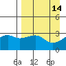 Adak Bight tide chart for Tuesday, April 14, 2026