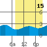 Adak Bight tide chart for Wednesday, April 15, 2026