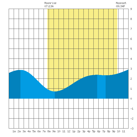 Adak Bight tide chart for Thursday, April 16, 2026
