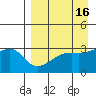 Adak Bight tide chart for Thursday, April 16, 2026