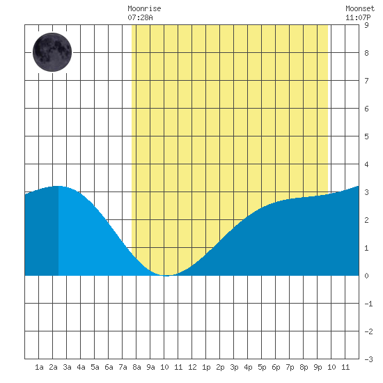 Adak Bight tide chart for Friday, April 17, 2026