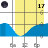 Adak Bight tide chart for Friday, April 17, 2026