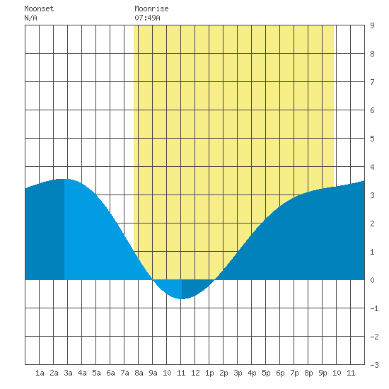 Adak Bight tide chart for Saturday, April 18, 2026
