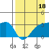 Adak Bight tide chart for Saturday, April 18, 2026