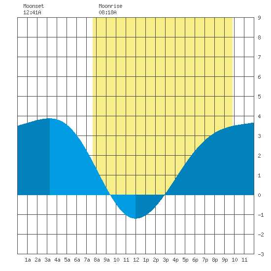 Adak Bight tide chart for Sunday, April 19, 2026
