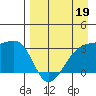 Adak Bight tide chart for Sunday, April 19, 2026