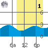 Adak Bight tide chart for Wednesday, April 1, 2026